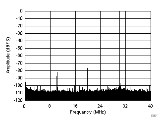 ADC3241 ADC3242 ADC3243 ADC3244 D307_SBAS671.gif