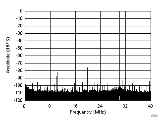 ADC3241 ADC3242 ADC3243 ADC3244 D308_SBAS671.gif