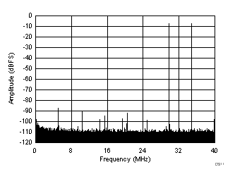 ADC3241 ADC3242 ADC3243 ADC3244 D311_SBAS671.gif