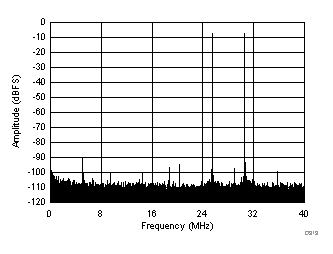 ADC3241 ADC3242 ADC3243 ADC3244 D313_SBAS671.gif