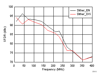 ADC3241 ADC3242 ADC3243 ADC3244 D318_SBAS671.gif