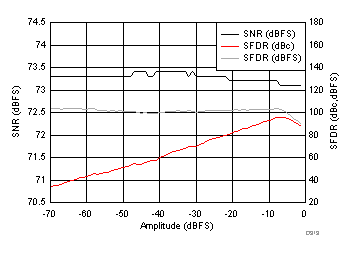 ADC3241 ADC3242 ADC3243 ADC3244 D319_SBAS671.gif