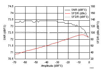 ADC3241 ADC3242 ADC3243 ADC3244 D320_SBAS671.gif