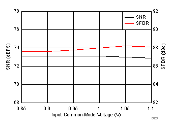 ADC3241 ADC3242 ADC3243 ADC3244 D321_SBAS671.gif