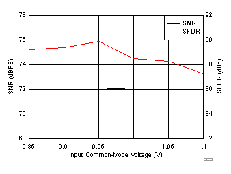 ADC3241 ADC3242 ADC3243 ADC3244 D322_SBAS671.gif