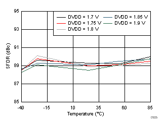 ADC3241 ADC3242 ADC3243 ADC3244 D325_SBAS671.gif