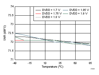 ADC3241 ADC3242 ADC3243 ADC3244 D326_SBAS671.gif