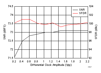 ADC3241 ADC3242 ADC3243 ADC3244 D327_SBAS671.gif