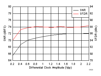 ADC3241 ADC3242 ADC3243 ADC3244 D328_SBAS671.gif