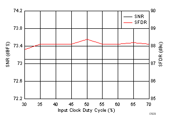 ADC3241 ADC3242 ADC3243 ADC3244 D329_SBAS671.gif