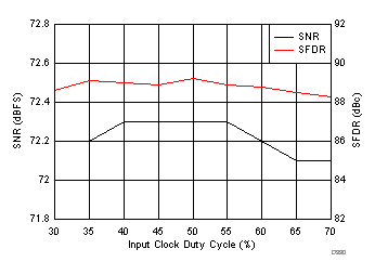 ADC3241 ADC3242 ADC3243 ADC3244 D330_SBAS671.gif