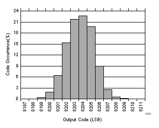 ADC3241 ADC3242 ADC3243 ADC3244 D331_SBAS671.gif