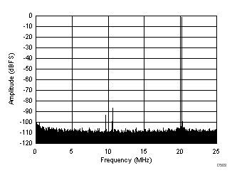 ADC3241 ADC3242 ADC3243 ADC3244 D503_SBAS671.gif