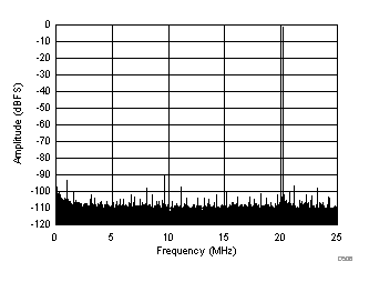 ADC3241 ADC3242 ADC3243 ADC3244 D506_SBAS671.gif