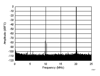 ADC3241 ADC3242 ADC3243 ADC3244 D507_SBAS671.gif