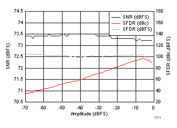 ADC3241 ADC3242 ADC3243 ADC3244 D519_SBAS671.gif