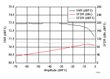 ADC3241 ADC3242 ADC3243 ADC3244 D520_SBAS671.gif