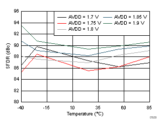 ADC3241 ADC3242 ADC3243 ADC3244 D523_SBAS671.gif