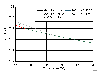 ADC3241 ADC3242 ADC3243 ADC3244 D524_SBAS671.gif