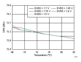 ADC3241 ADC3242 ADC3243 ADC3244 D526_SBAS671.gif