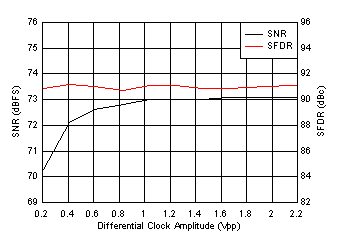 ADC3241 ADC3242 ADC3243 ADC3244 D527_SBAS671.gif