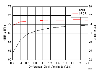 ADC3241 ADC3242 ADC3243 ADC3244 D528_SBAS671.gif