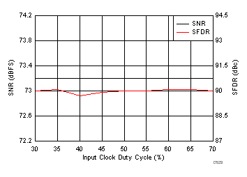 ADC3241 ADC3242 ADC3243 ADC3244 D529_SBAS671.gif