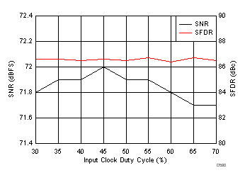 ADC3241 ADC3242 ADC3243 ADC3244 D530_SBAS671.gif