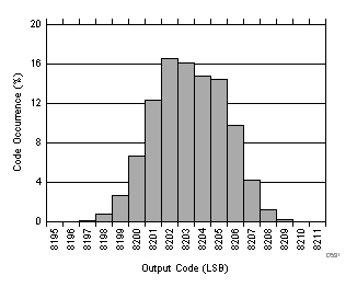 ADC3241 ADC3242 ADC3243 ADC3244 D531_SBAS671.gif