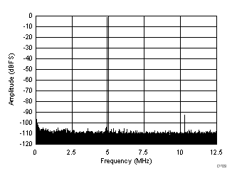 ADC3241 ADC3242 ADC3243 ADC3244 D703_SBAS671.gif