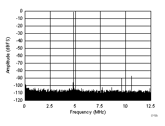 ADC3241 ADC3242 ADC3243 ADC3244 D705_SBAS671.gif