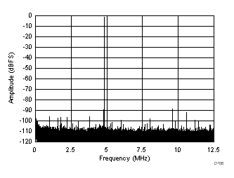 ADC3241 ADC3242 ADC3243 ADC3244 D706_SBAS671.gif