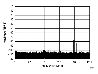 ADC3241 ADC3242 ADC3243 ADC3244 D707_SBAS671.gif