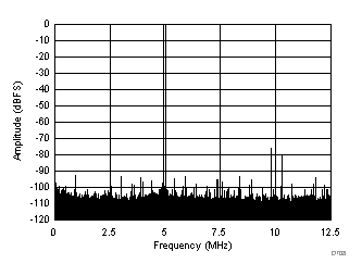 ADC3241 ADC3242 ADC3243 ADC3244 D708_SBAS671.gif