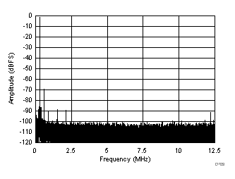 ADC3241 ADC3242 ADC3243 ADC3244 D709_SBAS671.gif