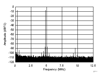 ADC3241 ADC3242 ADC3243 ADC3244 D711_SBAS671.gif