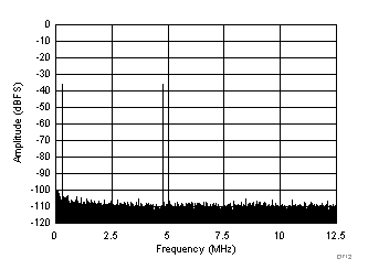 ADC3241 ADC3242 ADC3243 ADC3244 D712_SBAS671.gif