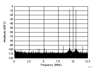 ADC3241 ADC3242 ADC3243 ADC3244 D713_SBAS671.gif