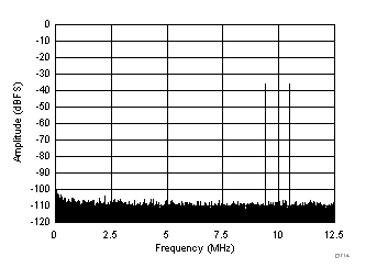 ADC3241 ADC3242 ADC3243 ADC3244 D714_SBAS671.gif