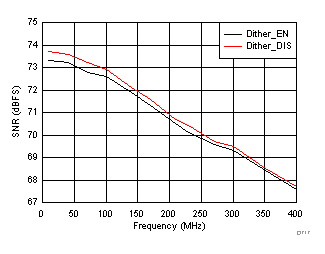 ADC3241 ADC3242 ADC3243 ADC3244 D717_SBAS671.gif