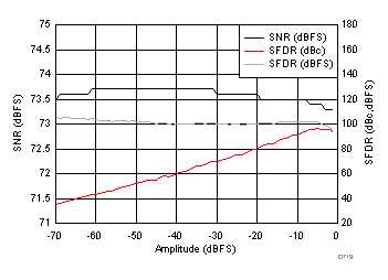 ADC3241 ADC3242 ADC3243 ADC3244 D719_SBAS671.gif