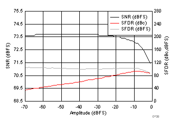 ADC3241 ADC3242 ADC3243 ADC3244 D720_SBAS671.gif