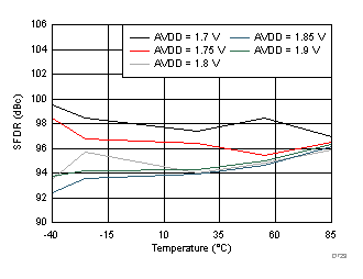 ADC3241 ADC3242 ADC3243 ADC3244 D723_SBAS671.gif