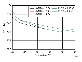 ADC3241 ADC3242 ADC3243 ADC3244 D724_SBAS671.gif