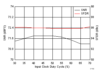 ADC3241 ADC3242 ADC3243 ADC3244 D730_SBAS671.gif