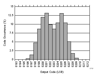 ADC3241 ADC3242 ADC3243 ADC3244 D731_SBAS671.gif