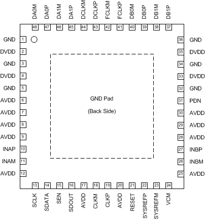 ADC3241 ADC3242 ADC3243 ADC3244 Pin_dgm_SBAS671.gif