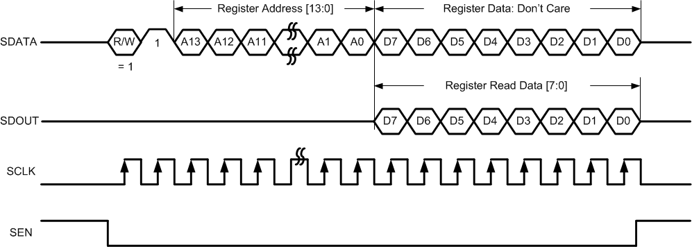 ADC3241 ADC3242 ADC3243 ADC3244 Srl_Rgstr_Rd_Tmg_BAS663.gif