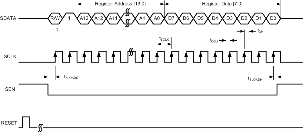 ADC3241 ADC3242 ADC3243 ADC3244 Srl_Rgstr_wrt_Tmg_BAS663.gif