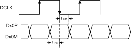 ADC3241 ADC3242 ADC3243 ADC3244 Stp_hld_tmng_BAS671.gif